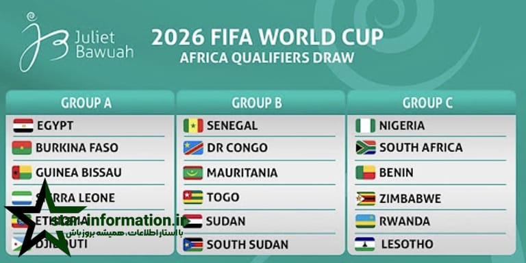 مسیر مصر تا صعود به جام جهانی ۲۰۲۶